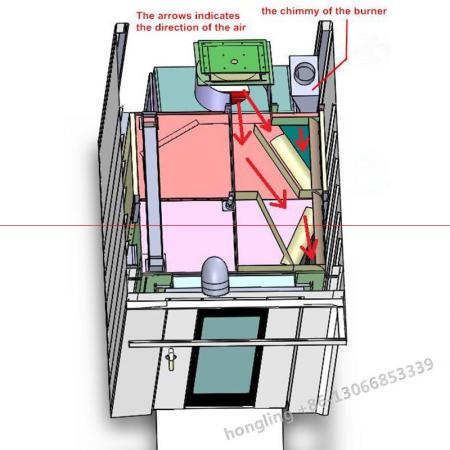 Rotary Oven