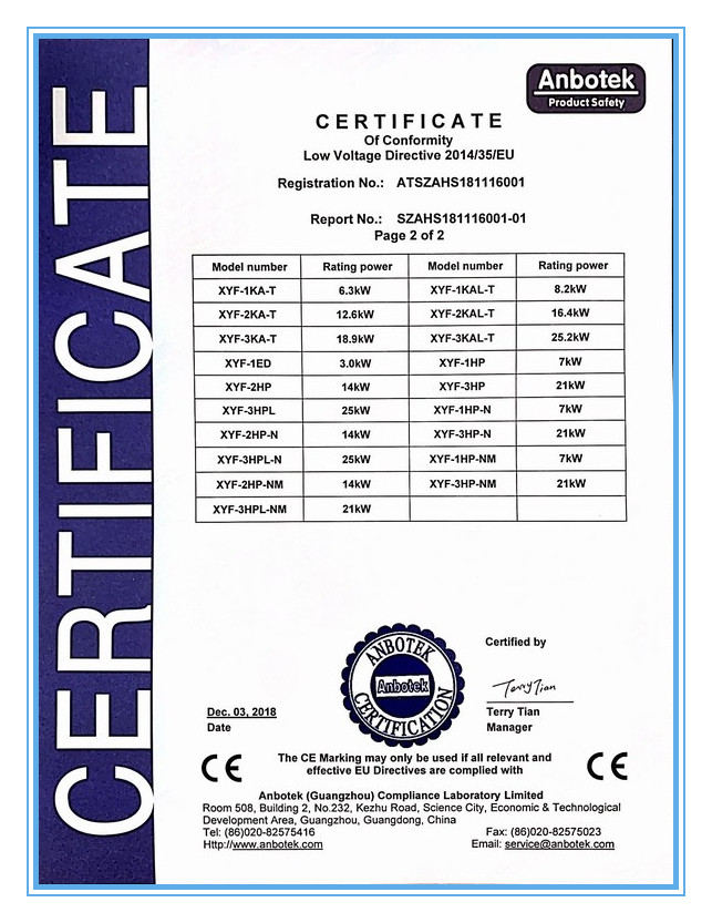 Electric oven CE certificate -2