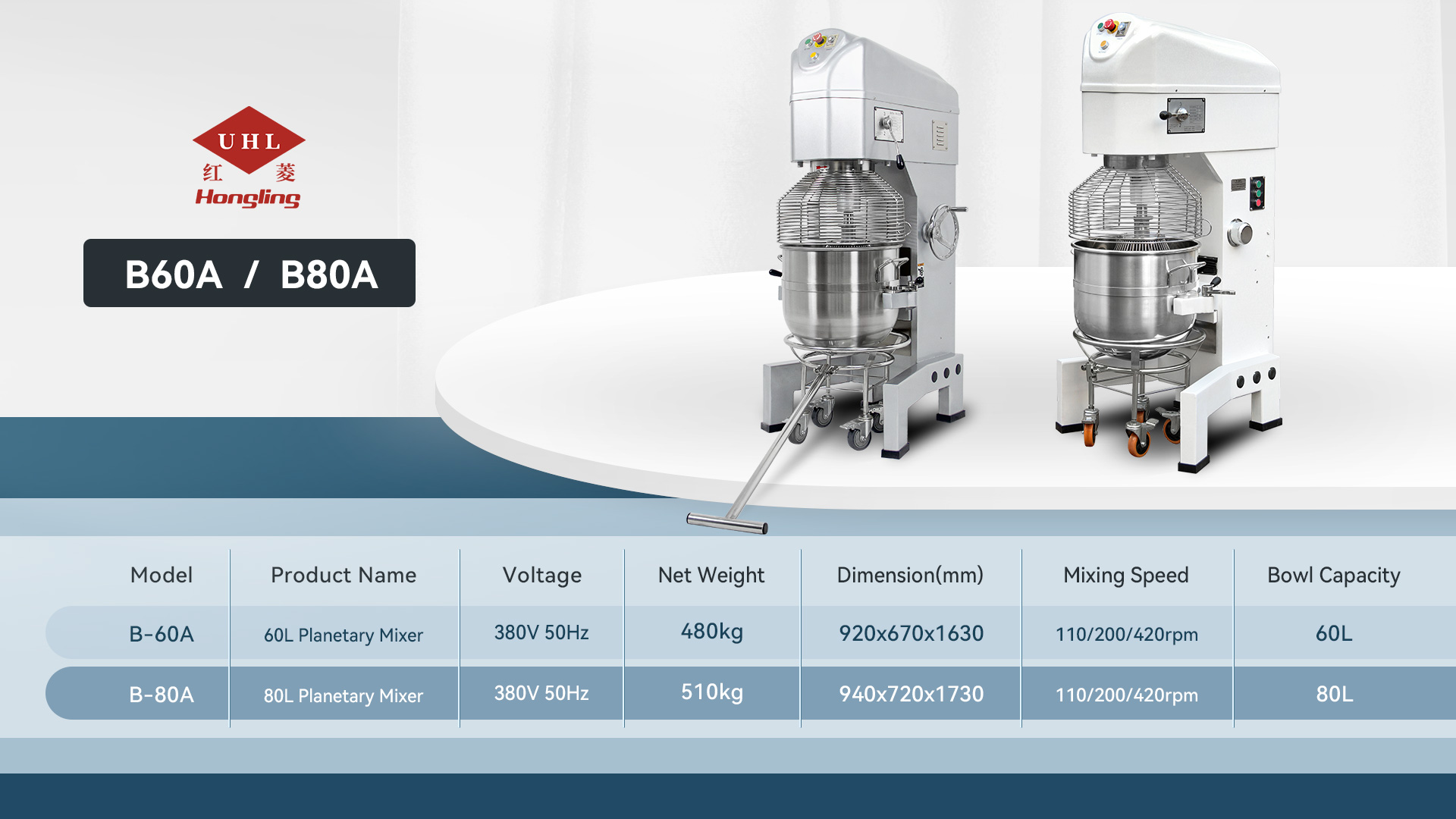 60L / 80L Planetary Mixer 